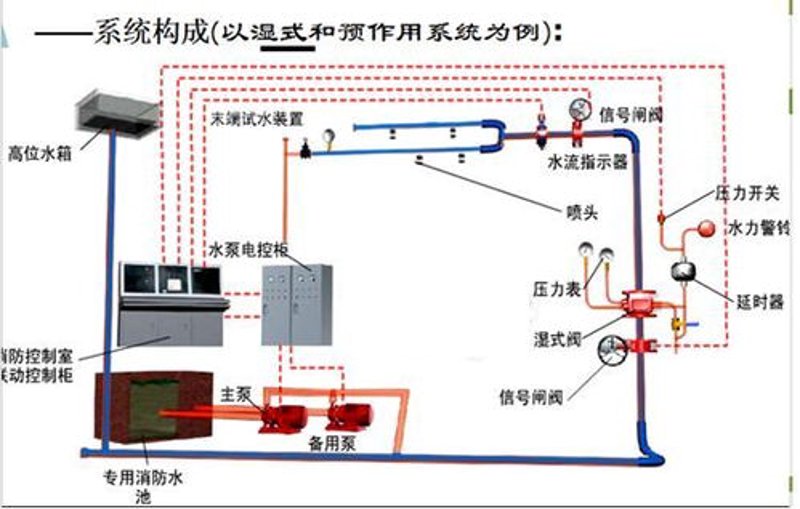 消火栓安装:保障安全的一道防线