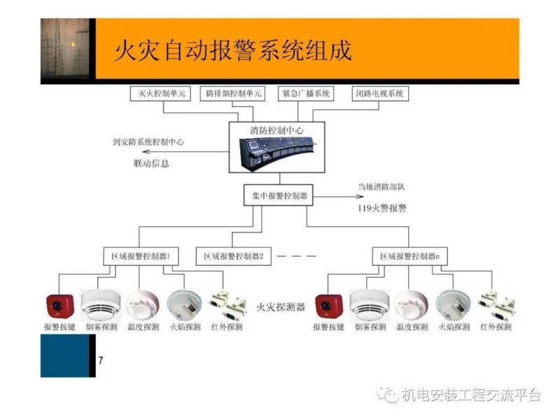 构建智能家园——火灾报警系统的安装与布局