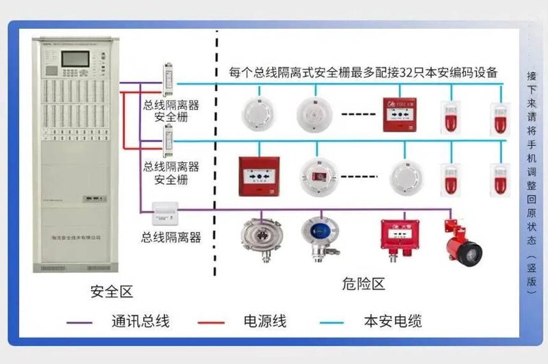 自动喷淋系统施工:选购指南